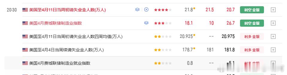 时间差不多，小小总结一下晚上的行情！首先行情在初请数据公布（利空）之后没有太大表