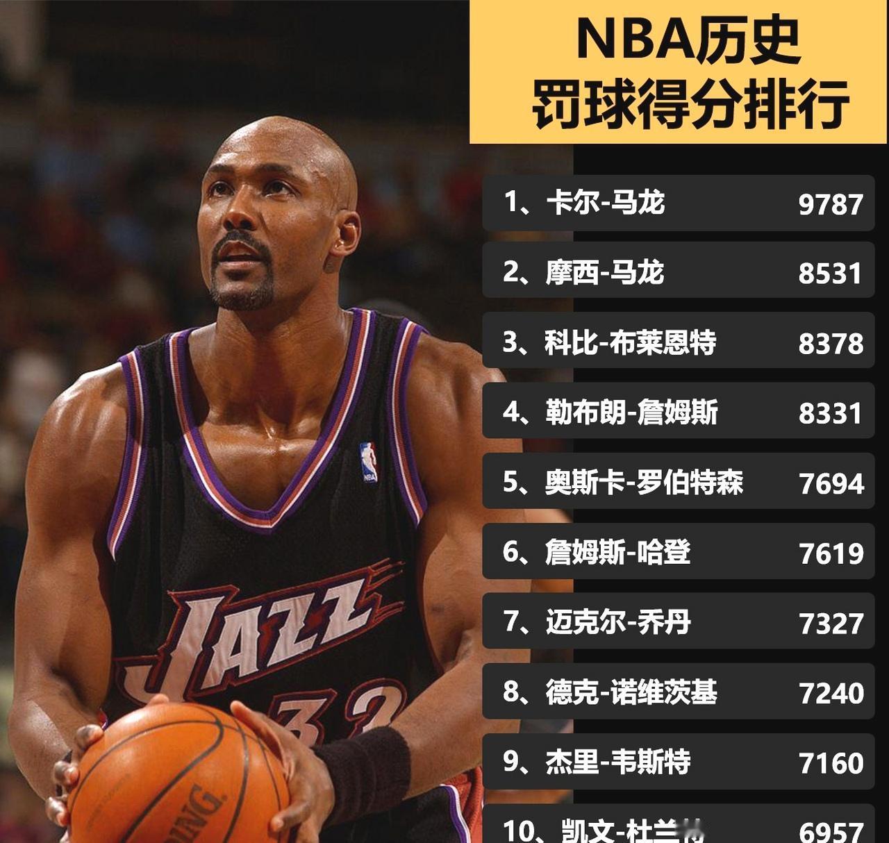 格林称亚历山大已经将造犯规演变成了一门艺术，但球迷们普遍认为，同哈登相比他还差了