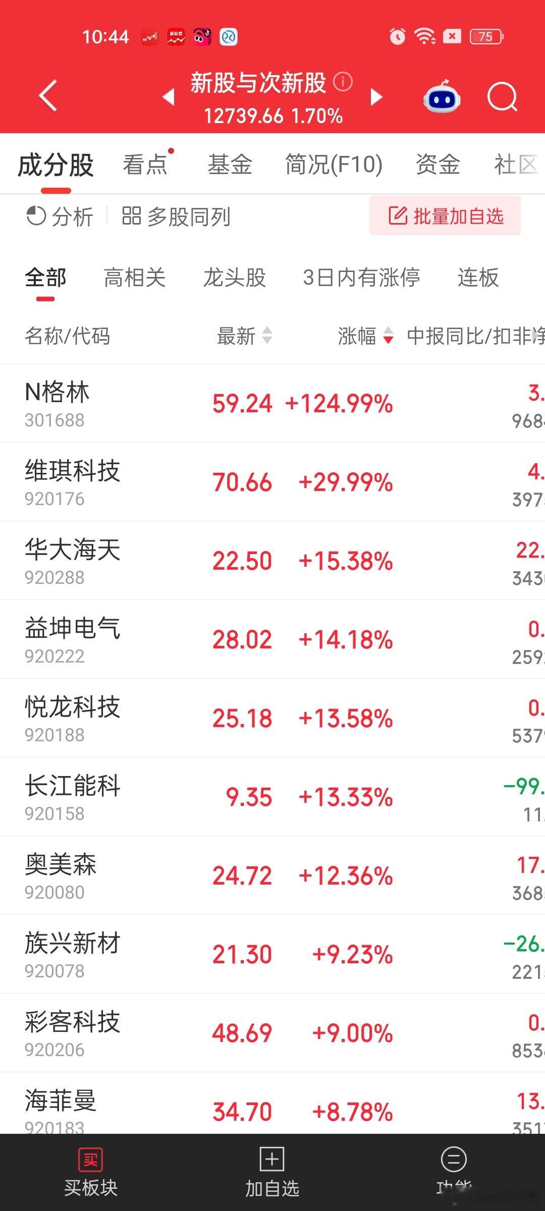 北交所+次新轮动。。。 ​​​