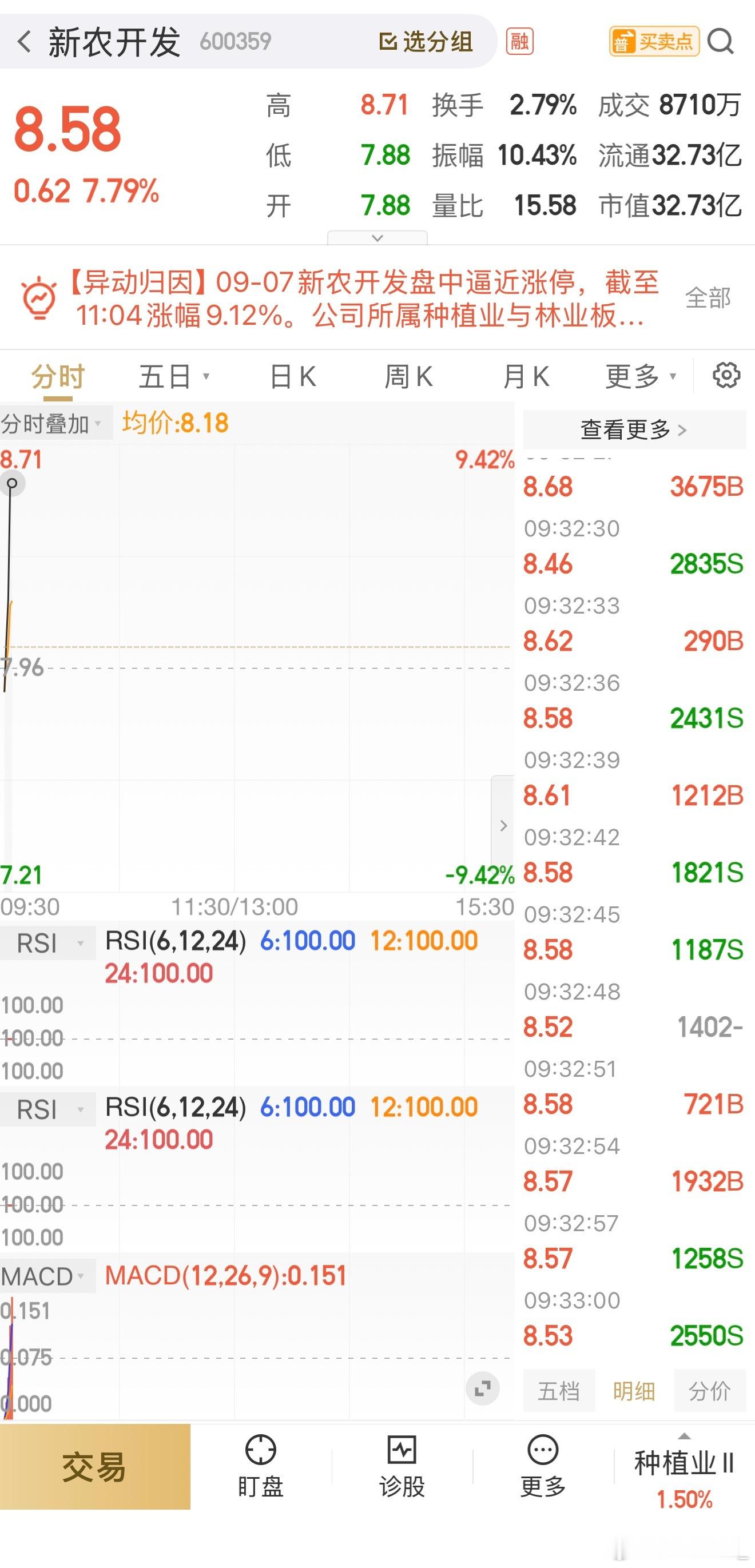 赚钱了就要开心！开心就来一波888！發發發[打call][打call][打cal