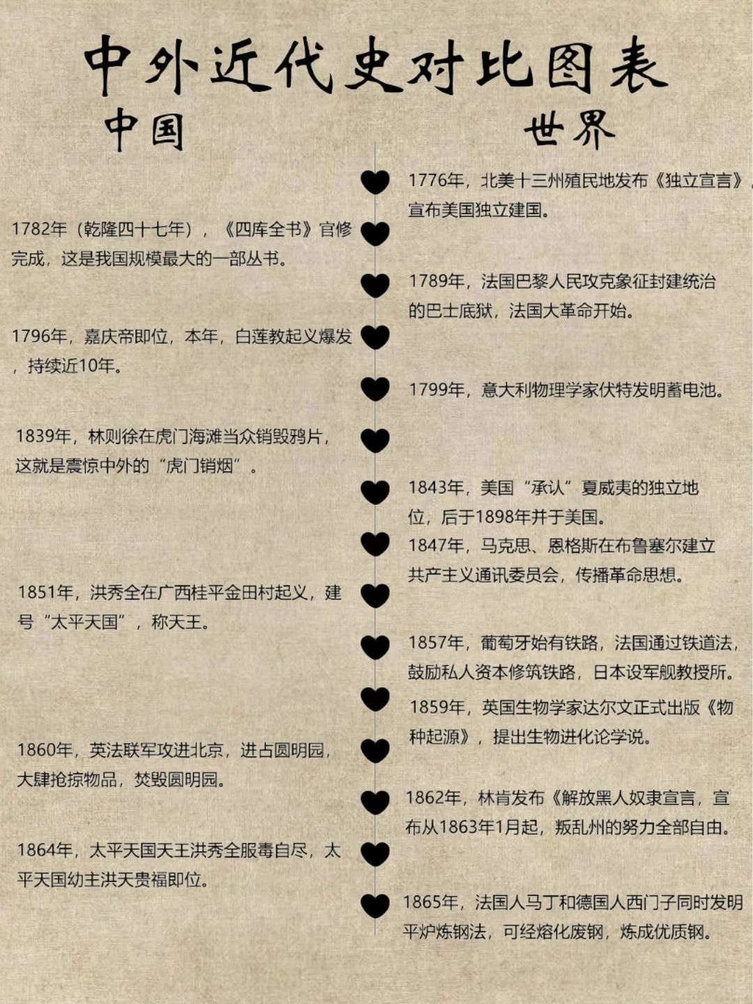 中外近代史对比