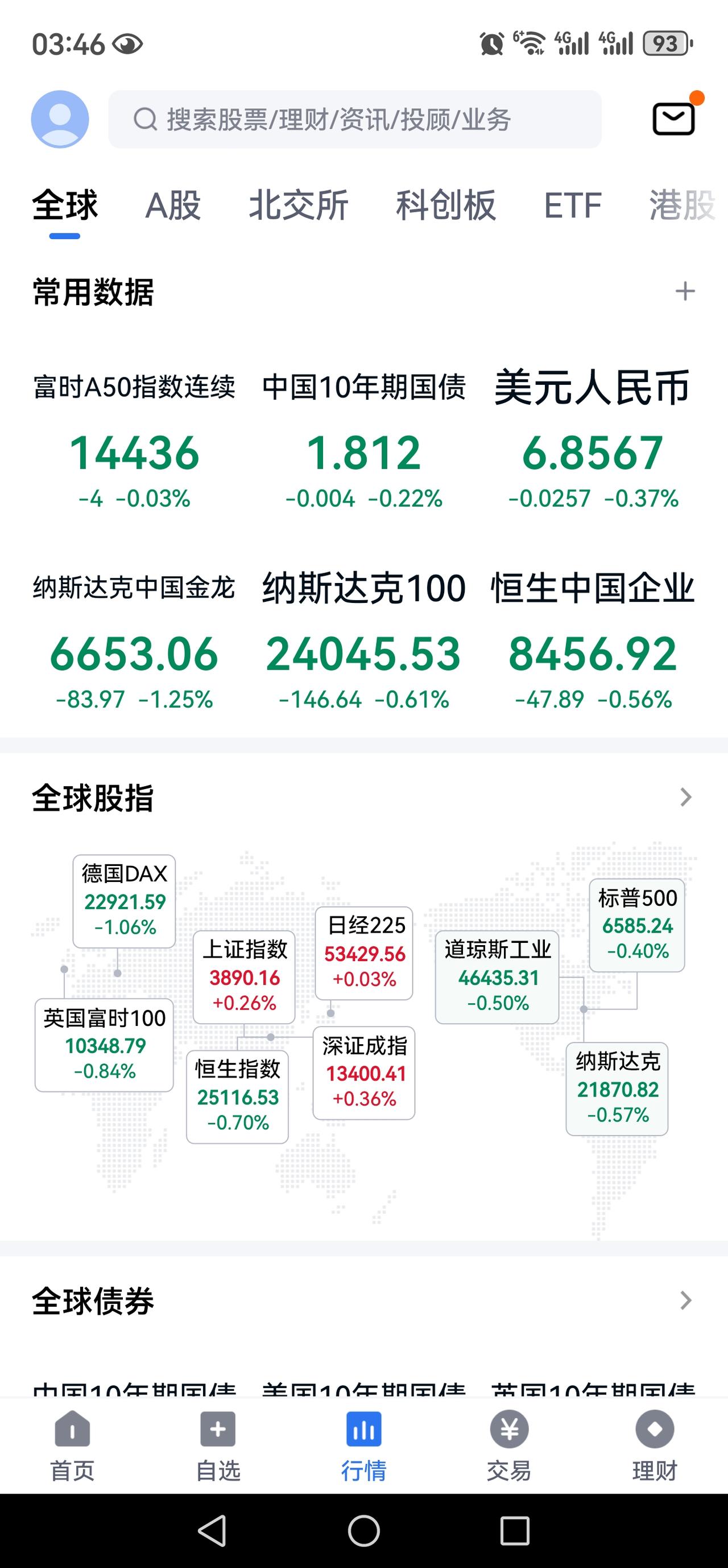 中国A股4月8日怎样走势？
会走出油涨股灾的悲观行情吗？
4月7日中国股市弱势反