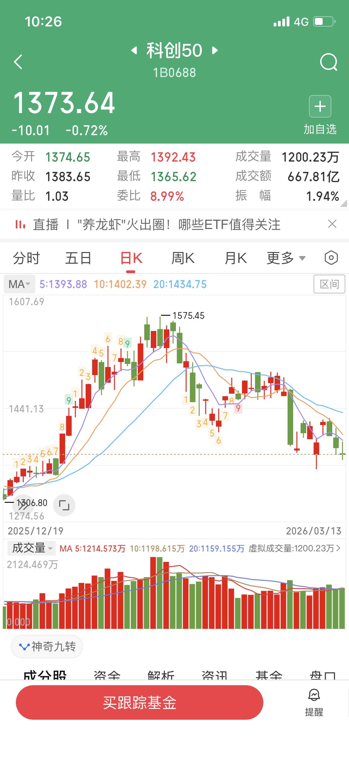 下周大盘不反弹的话，我清仓买科创50ETF了，我琢磨着，如果下周大盘还不反弹，就