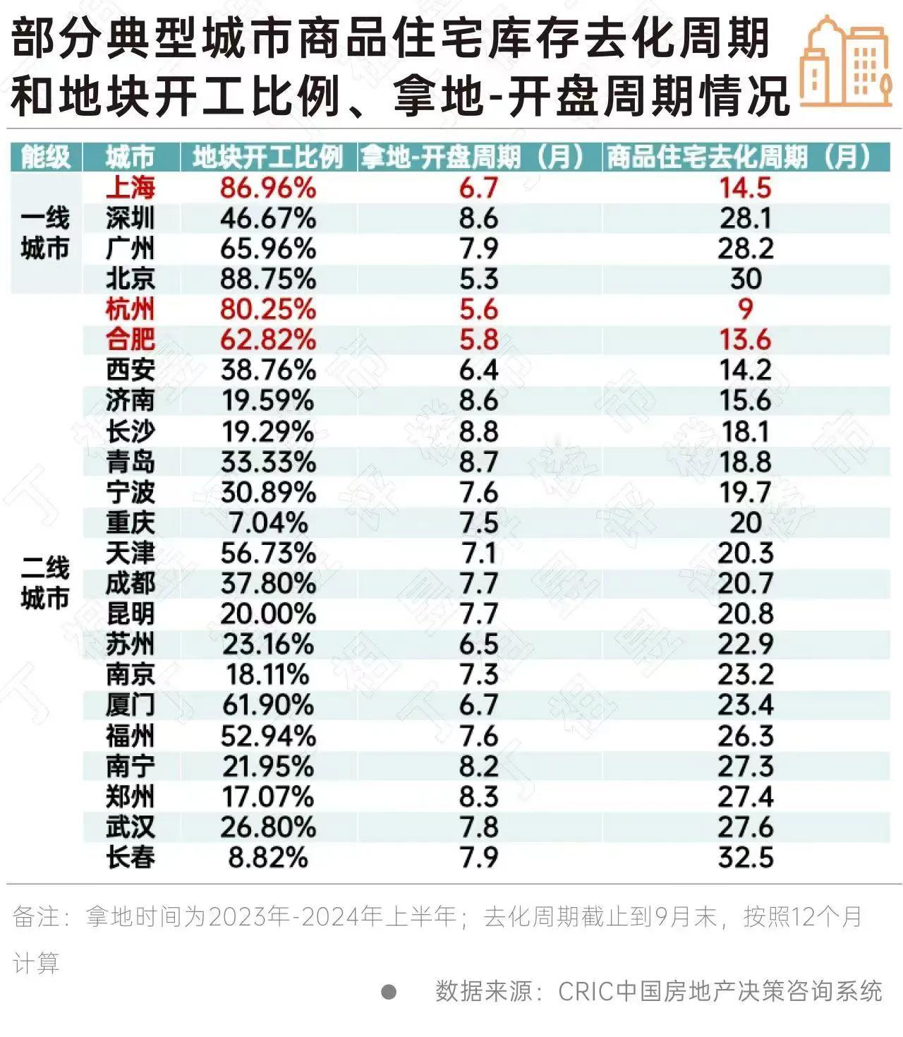 杭州市政府刚发布了一则重磅消息。在我看来百分百算是一个小核弹。对很多购房者来说无