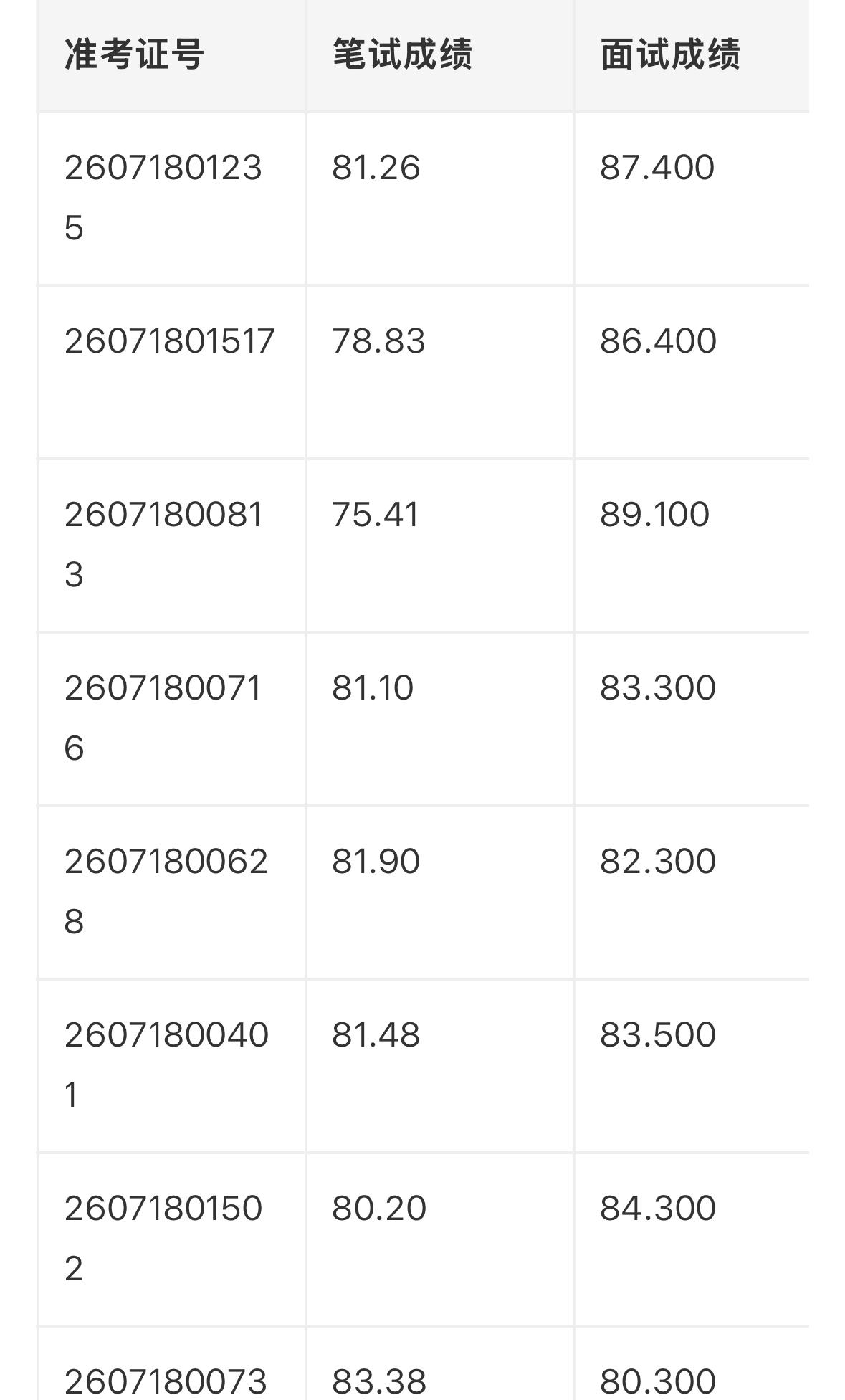 【广东云浮】罗定市2026年公开招聘中学教师总成绩和上线体检考生名单公布及体检等