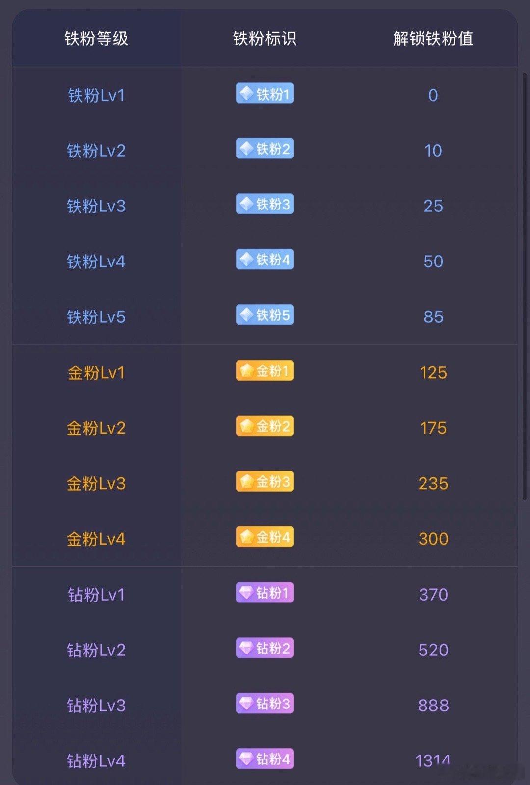 周末打卡，互动起来，不要让铁粉掉了，点赞评论起来，祝所有股友天天大涨，一路长虹。