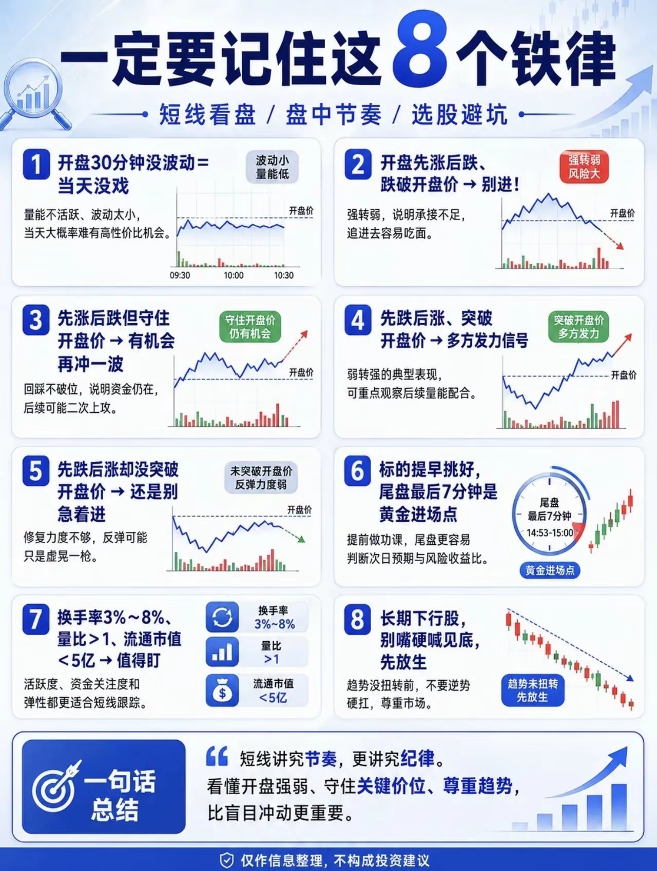 炒股想少走弯路，这些铁律得牢记。“连涨三日必减仓”很实用。个股连续三根阳线上涨，