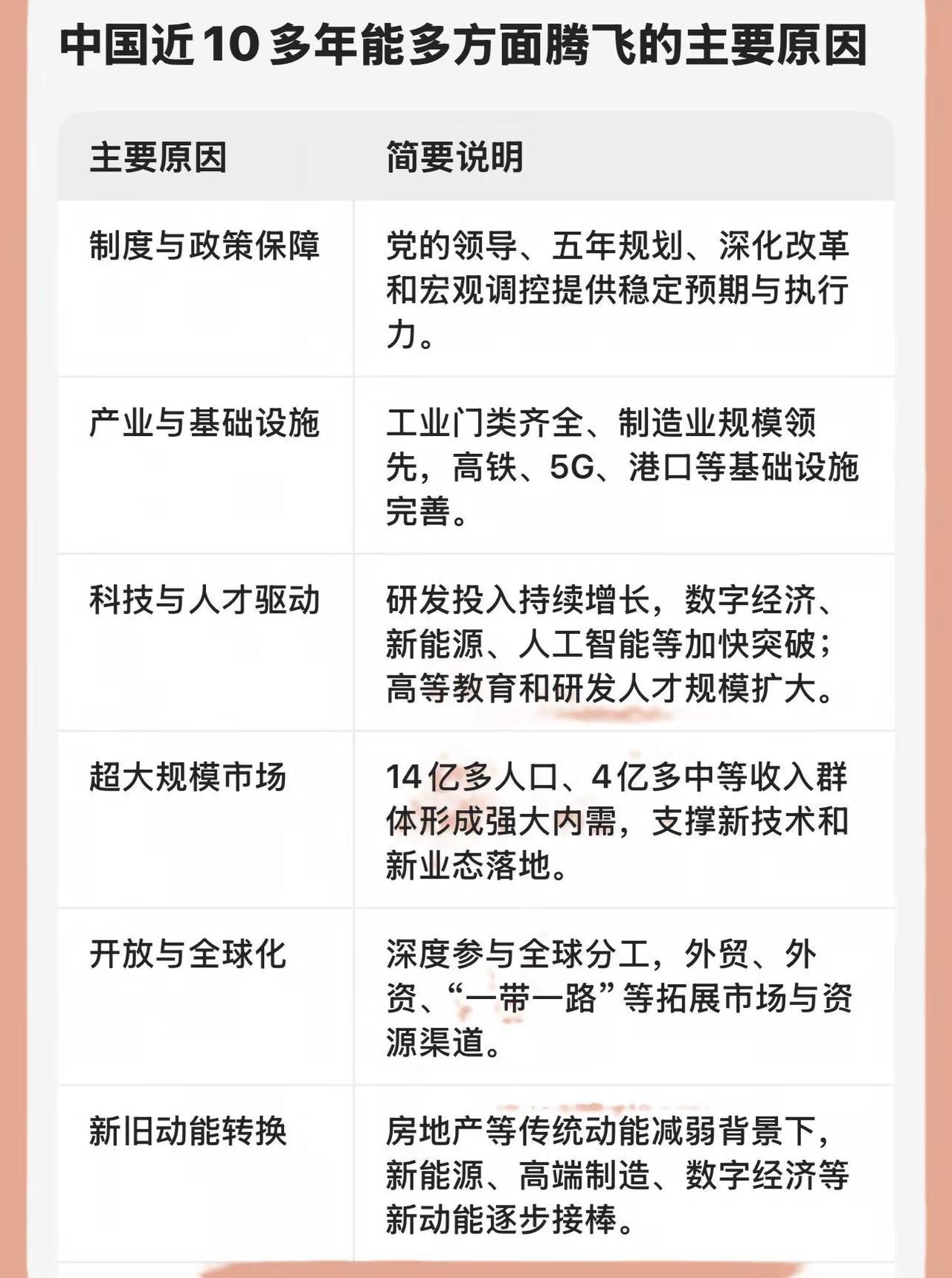 中国近十几年在多方面能腾飞的原因（收藏）蓝光制作 中国 腾飞 改革开放
