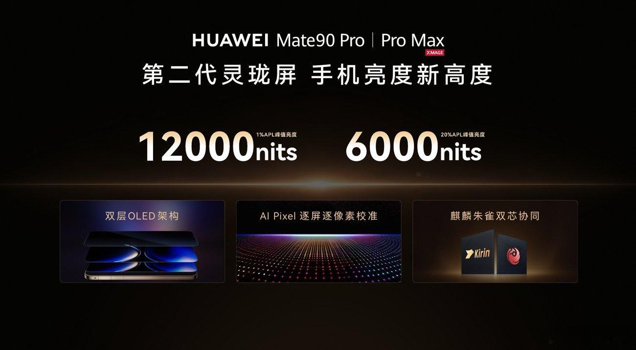 汇总一段华为Mate90系列十大黑科技的简化版，供了解。1、钇晶宝石：Pro M