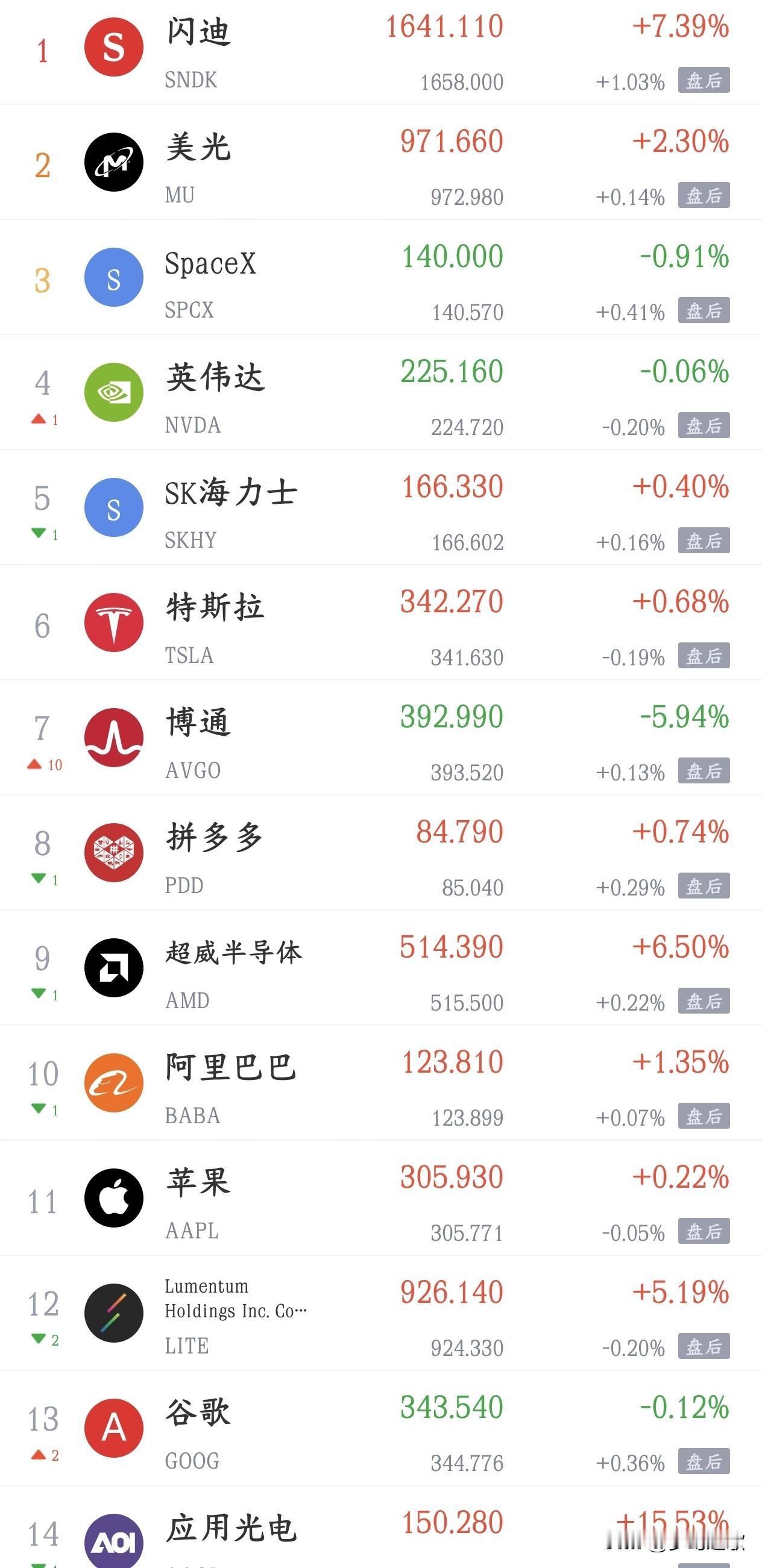周末影响A股走势的消息面汇总
利好消息
1.国家发展改革委：抓紧制定风电光伏设备