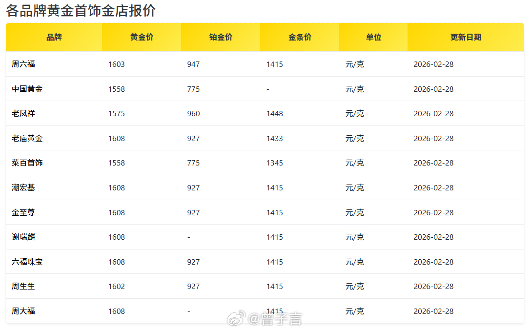 金价 再次起飞，最高 1160。以色列、美国、伊朗 ... 金价不想涨都难了 