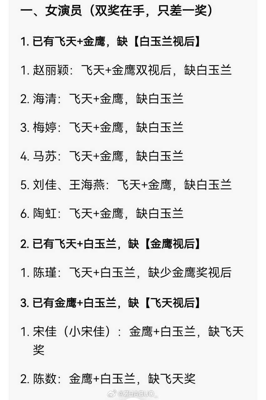 翘嘴～ 