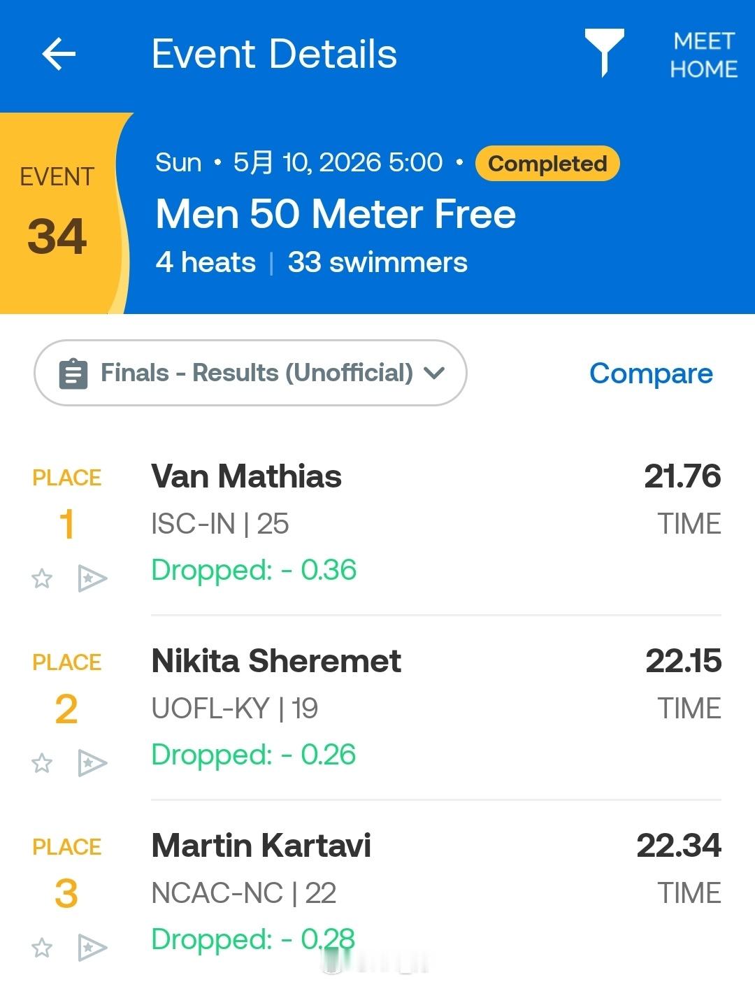 Indy Spring Cup 男50自决赛Van Mathias 21.76 