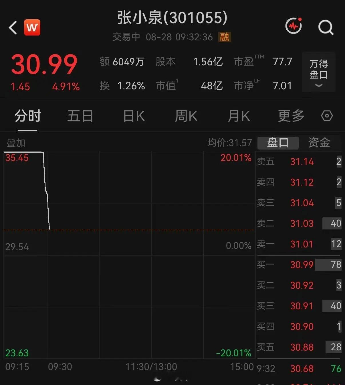 分享图片 ​​​