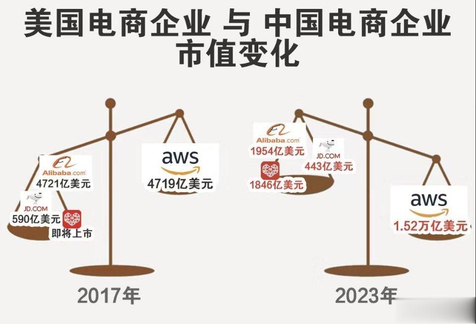 阿里内网论坛上员工发帖感慨拼多多市值逼近阿里，马老师回复道：……所有伟大的公司都
