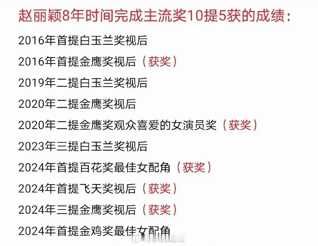赵丽颖获奖后最反常的一点是，事业发展反而退步了，并没有获得任何加成。