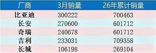 想不到吧？长安汽车今年猛吧？！昨天新势力贴子里说深蓝已经起来了，启源也很快启动，