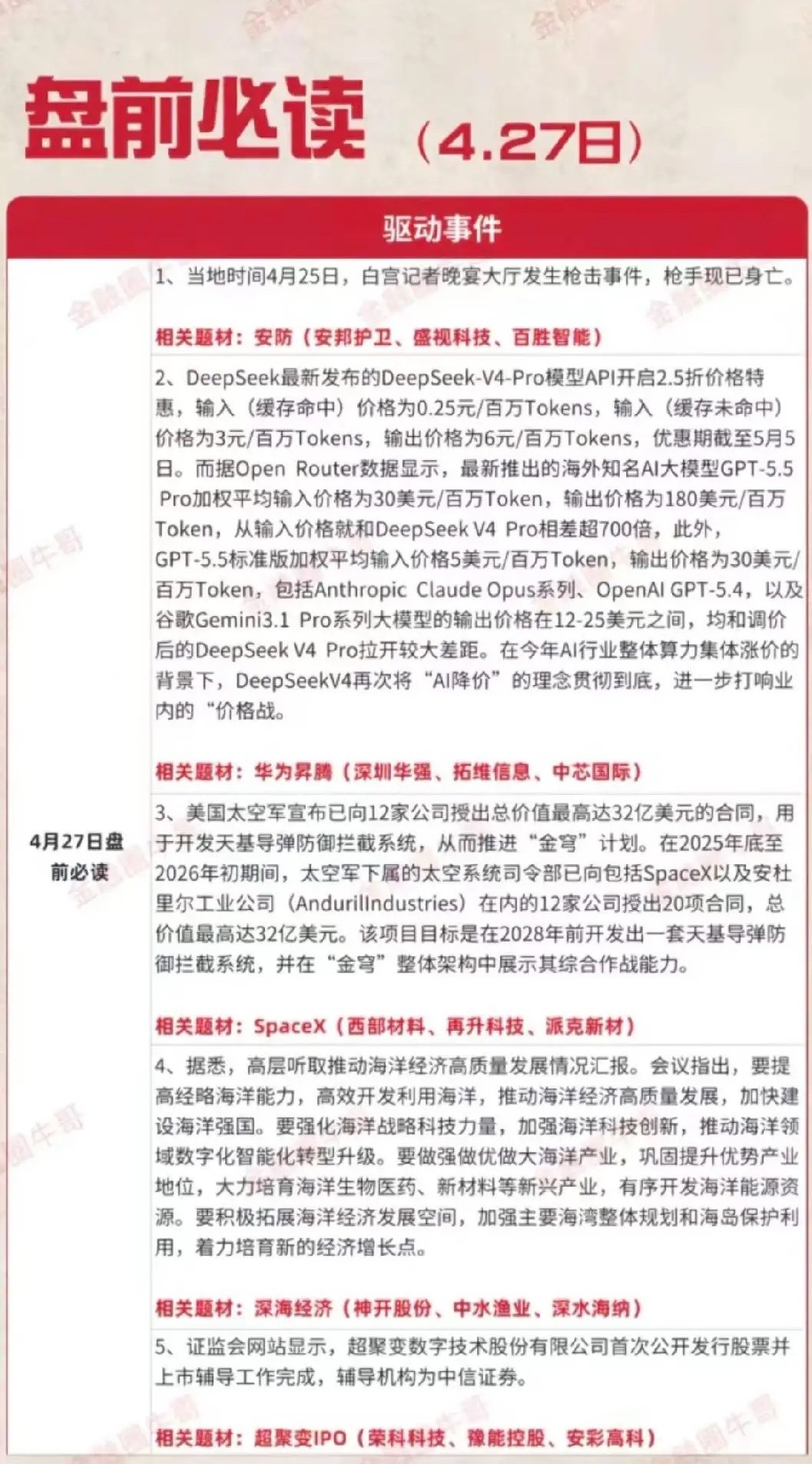 4月27日A股盘前重磅：五大核心驱动事件全解析 全题材个股深度梳理！今日本次盘前