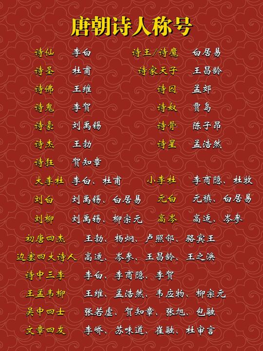 唐朝诗人都有哪些称号