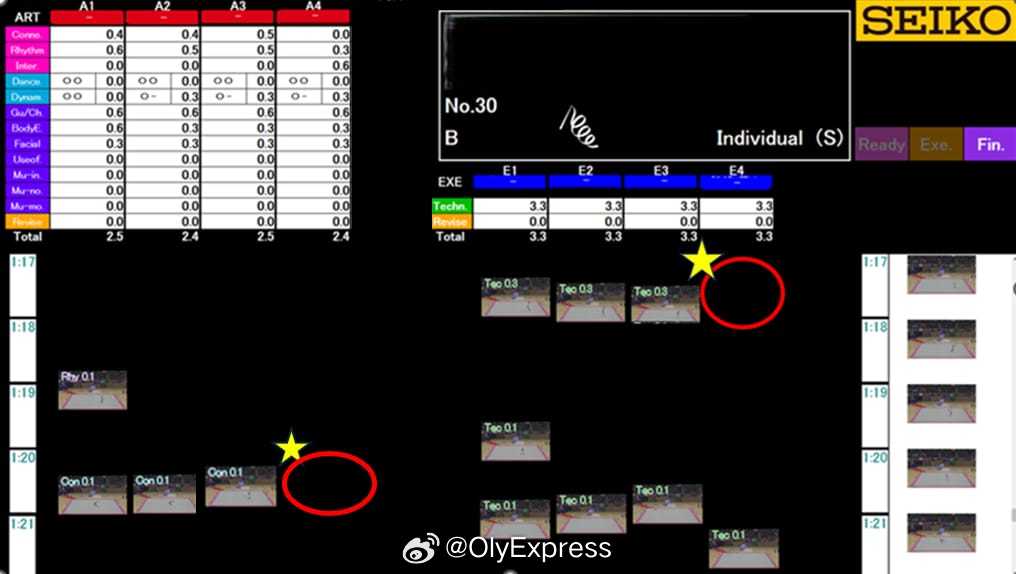 【艺术体操世界大赛推行实时裁判可视化系统】国际体坛动态 3月25日，世界体操联合