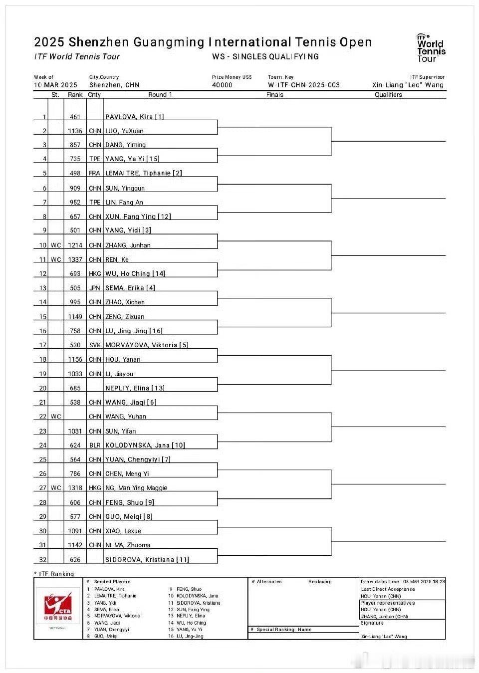 【ITF女子】🇨🇳深圳W50女单资格赛签表刚才进行了重新抽签刚刚在泰国青少年