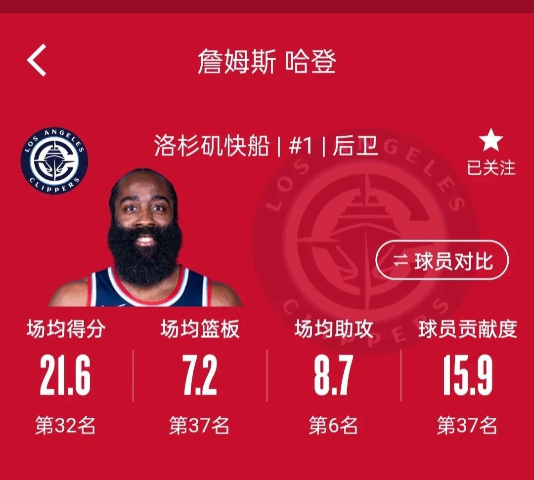 NBA历史五大分卫，35岁哈登为何如此优秀！

NBA历史上五位杰出的分卫，35