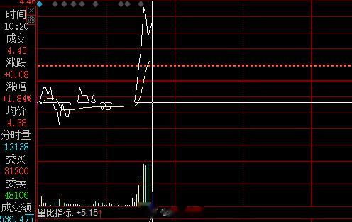大盘是在无情的下跌，大的环境不好延续性很差，但是低位的有资金不断地点火的，还是要