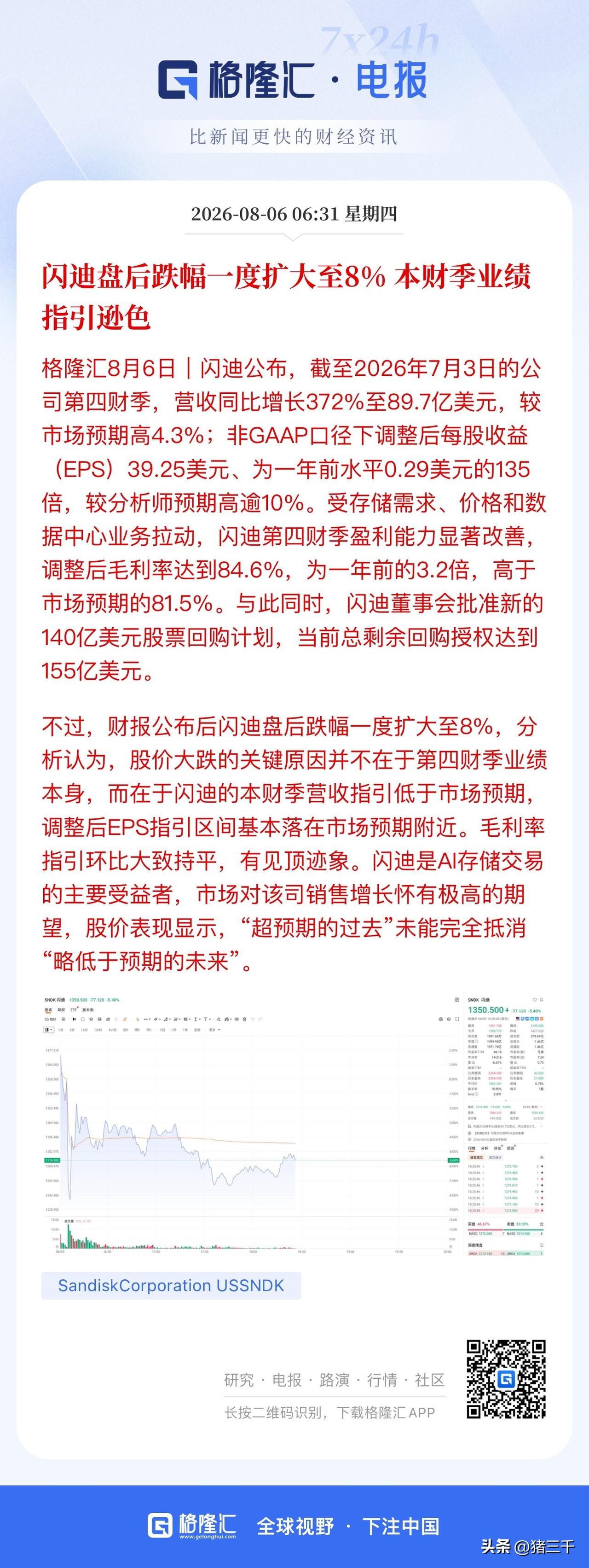 闪迪业绩公布后盘后转跌，
财报业绩指引逊色。
韩股开盘后，
三星和海力士吓趴，
