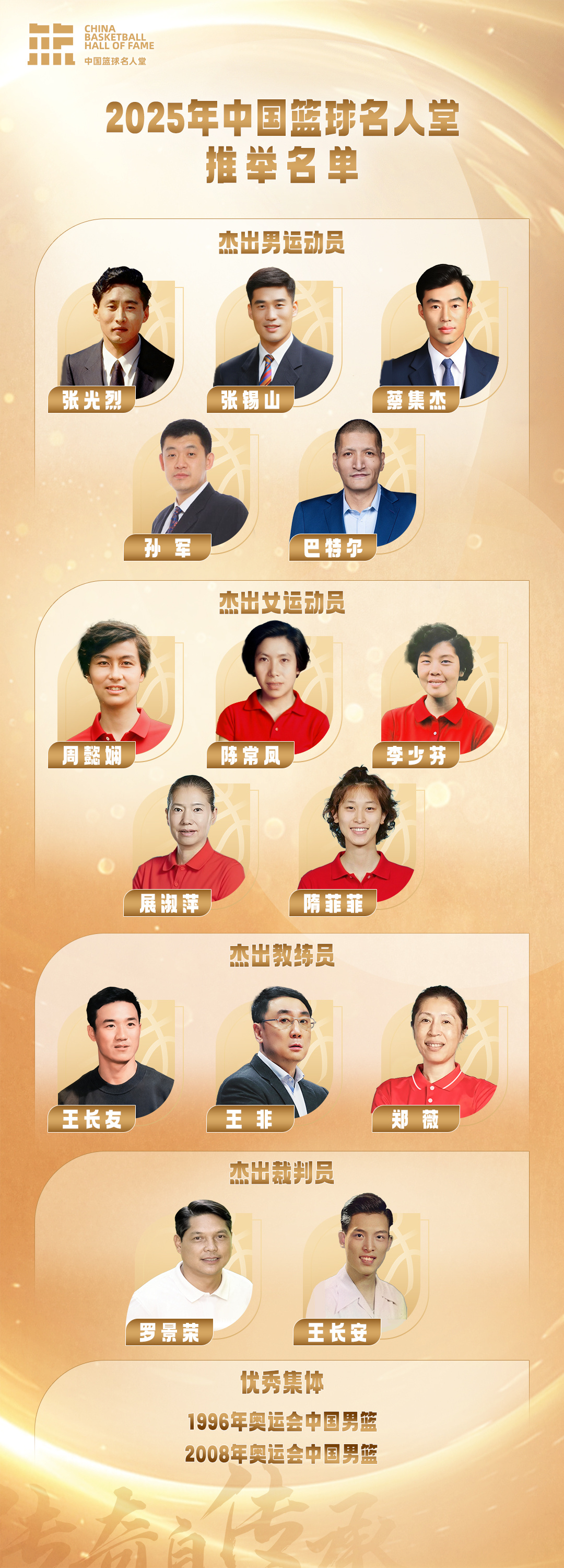 2025年中国篮球名人堂推举名单出炉，其中，杰出女运动员有周懿娴、陈常凤、李少芬