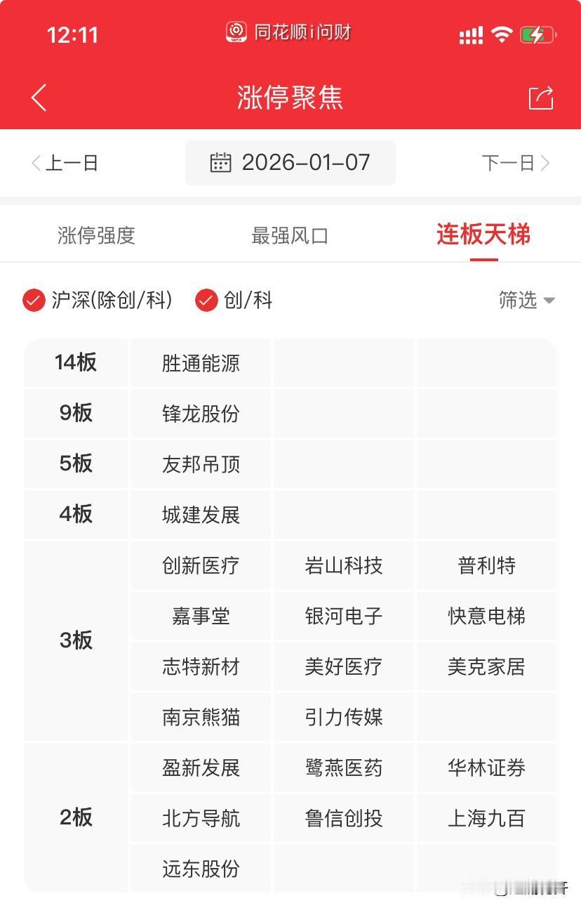 新年红包，头条发多大的？

今天股市继续发红包，整数关口指数回荡正常，关键看量不