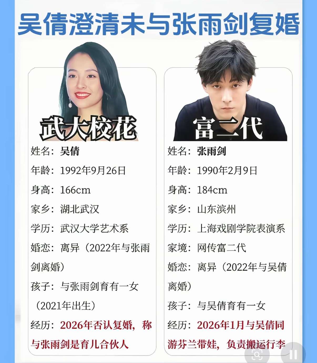 吴倩真的是太伟大了离婚和一个人带孩子都是吴倩自己选的，婚姻真的不能将就，男人不如