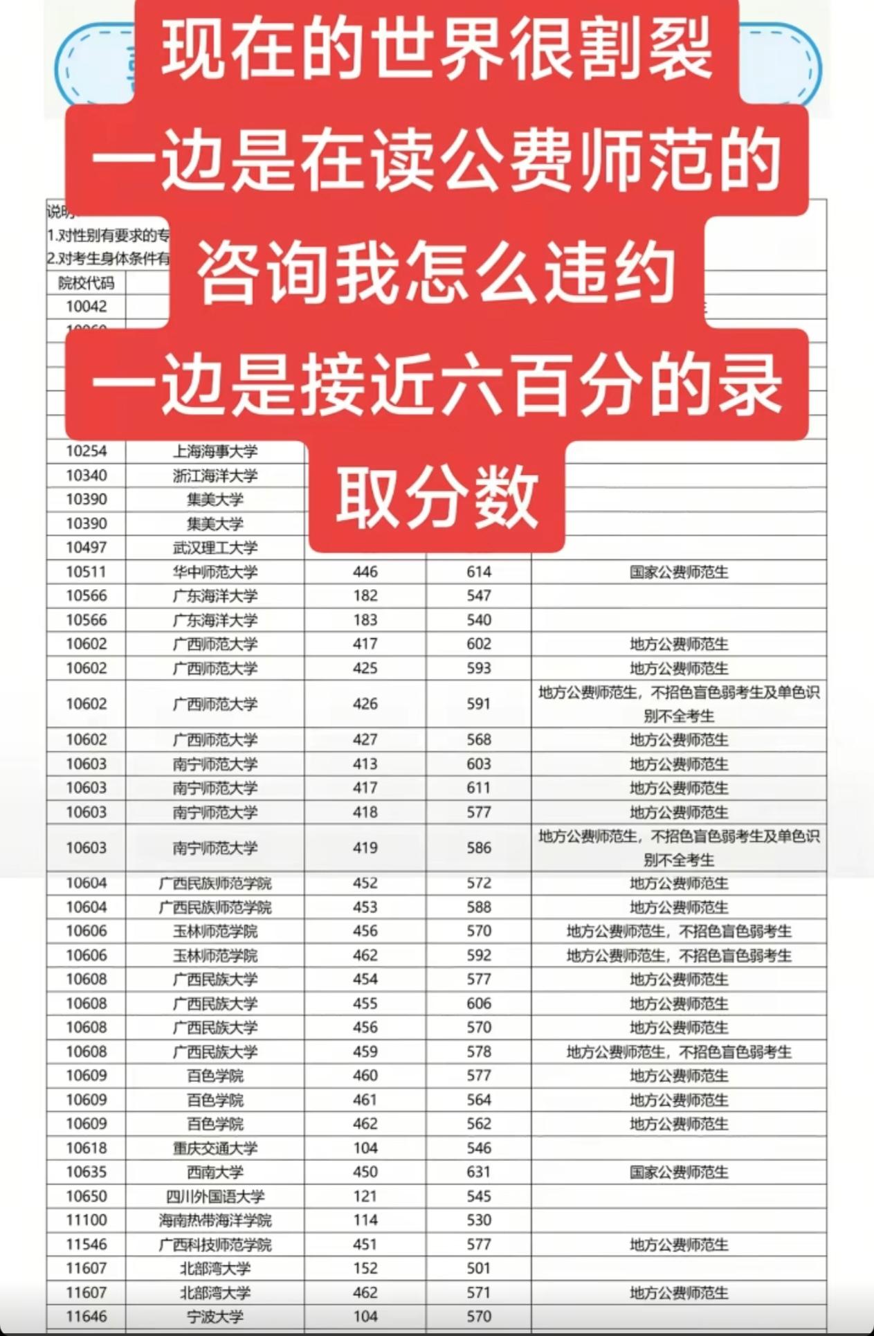 我的一个朋友，是高考志愿填报的老师，见过形形色色的人和事。

他说：现在的世界很