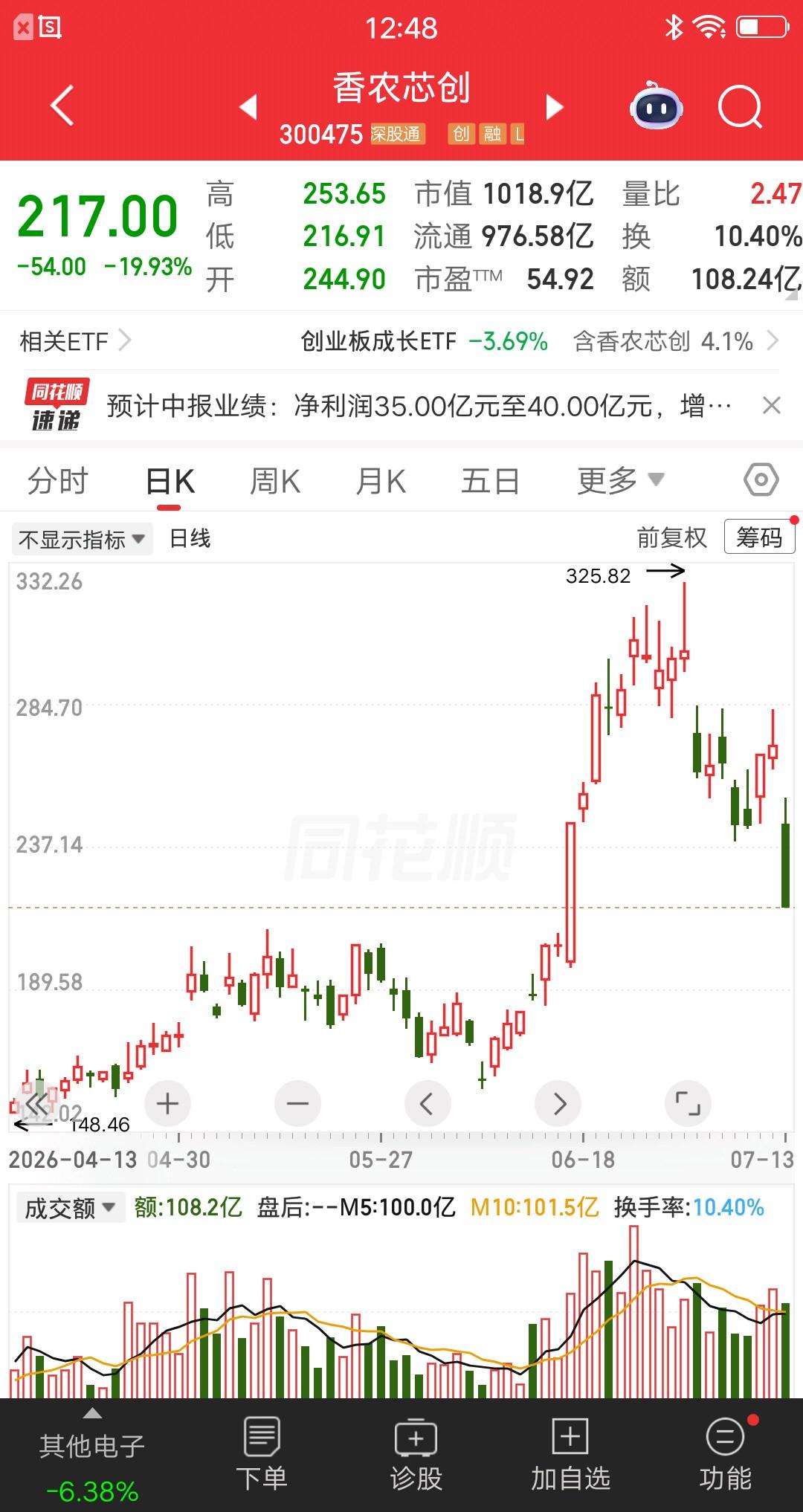 一位杭州的股民，今天地板价割肉香农芯创，两周时间大亏30％，发视频哭的稀里哗啦，