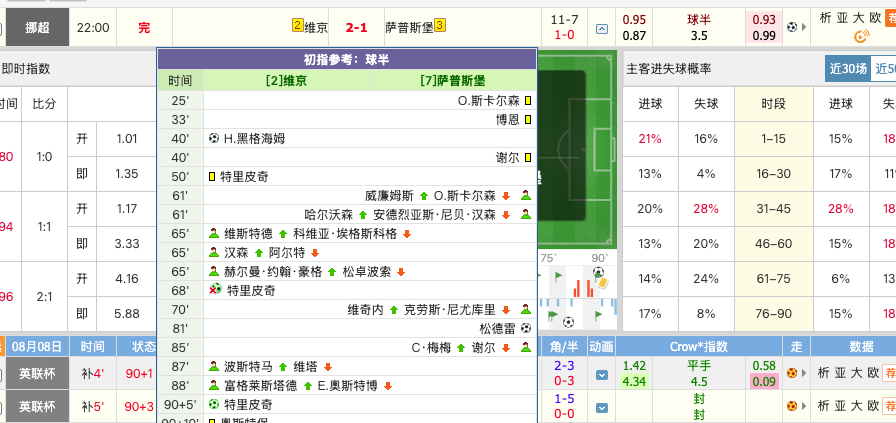 你买了你倒是跟兄弟们说一声，就不让你罚点了 
