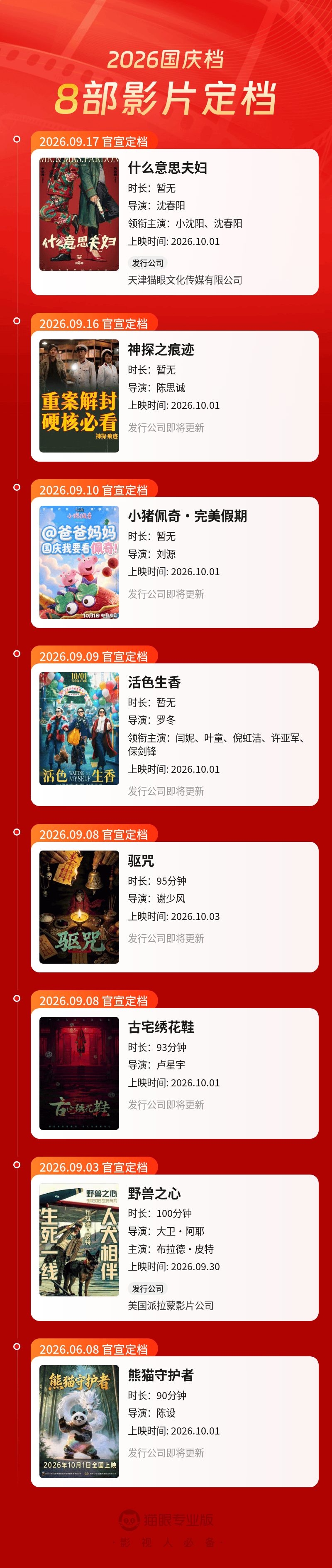 8部影片定档2026国庆档  电影《什么意思夫妇》官宣定档10月1日上映，据猫眼