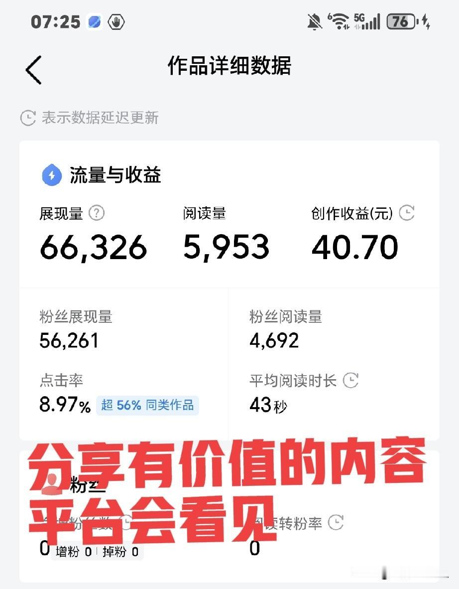 5953个阅读，平台为啥给我这么高的单价？40元钱不少了，因为你发的内容有价值，