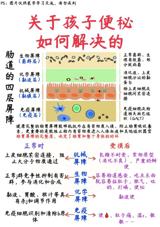 📒医学生笔记｜宝宝便秘怎么办？✅干货收藏