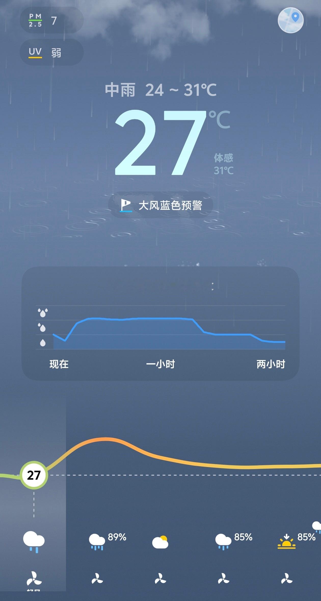 对于夏天来说，这个温度算是奢侈吧！可是能不能别下雨呀！ 