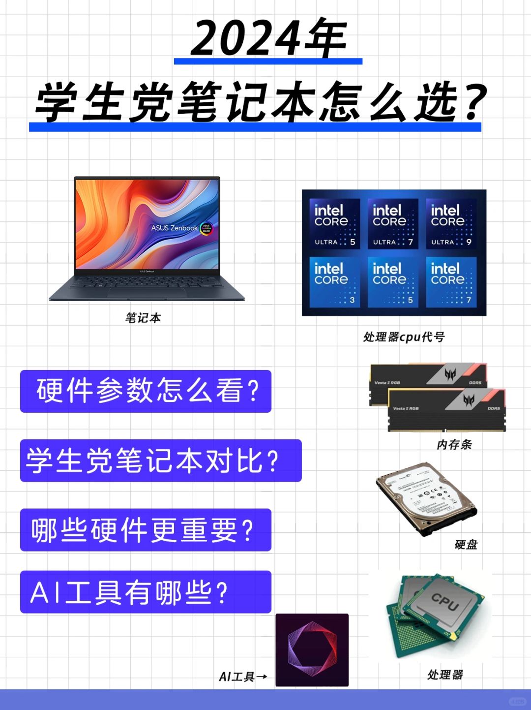 2024笔记本怎么选❓AI创作必须安排上