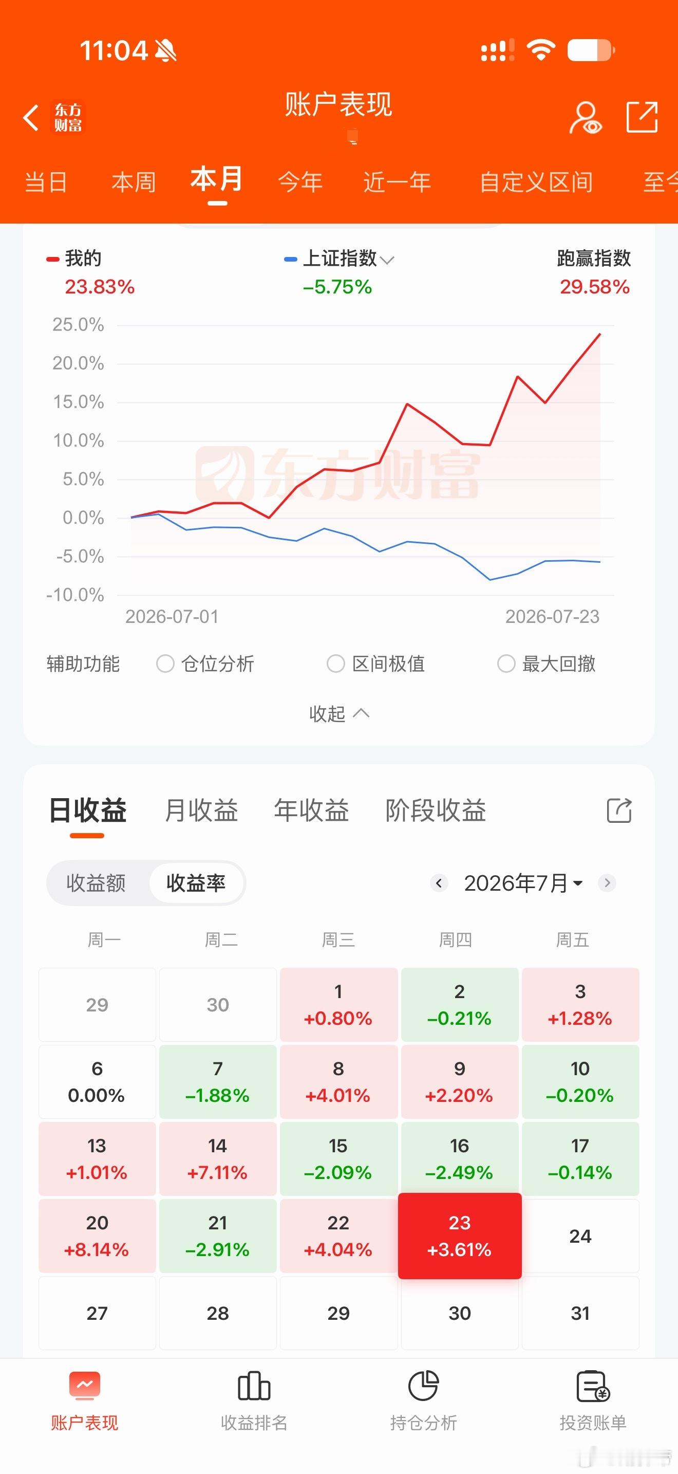 A股行情这个账户主要是梭哈了油的票