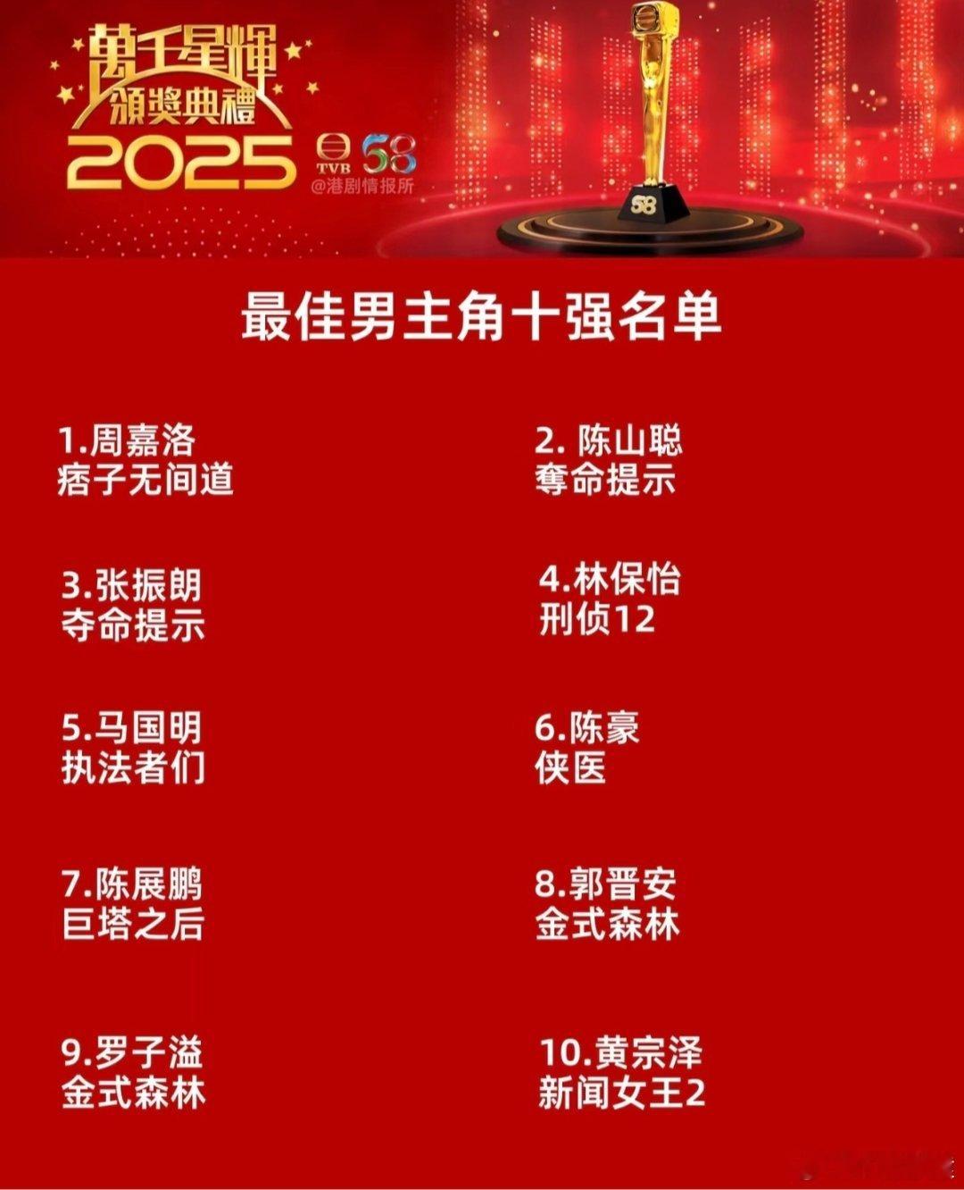 TVB最佳女主角十强名单公布 TVB最佳男女主角十强名单，我看好林保怡和佘诗曼。