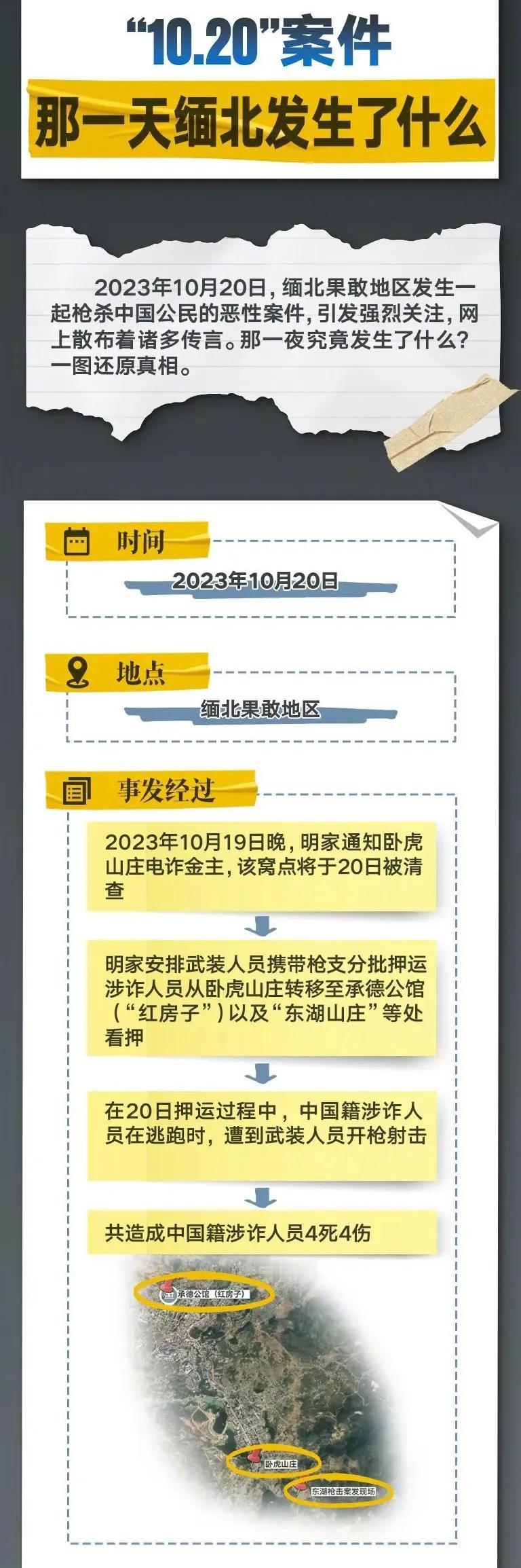 缅北卧虎山庄“10.20”案真相揭开！当时连被害警察的照片都传出来了，不知道哪里