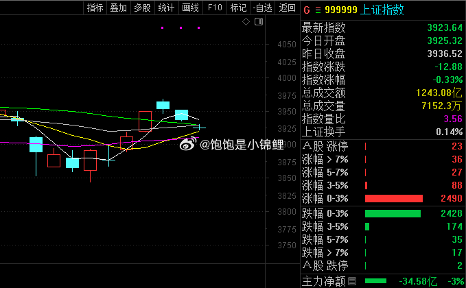 节奏太准了！股票 ​​​