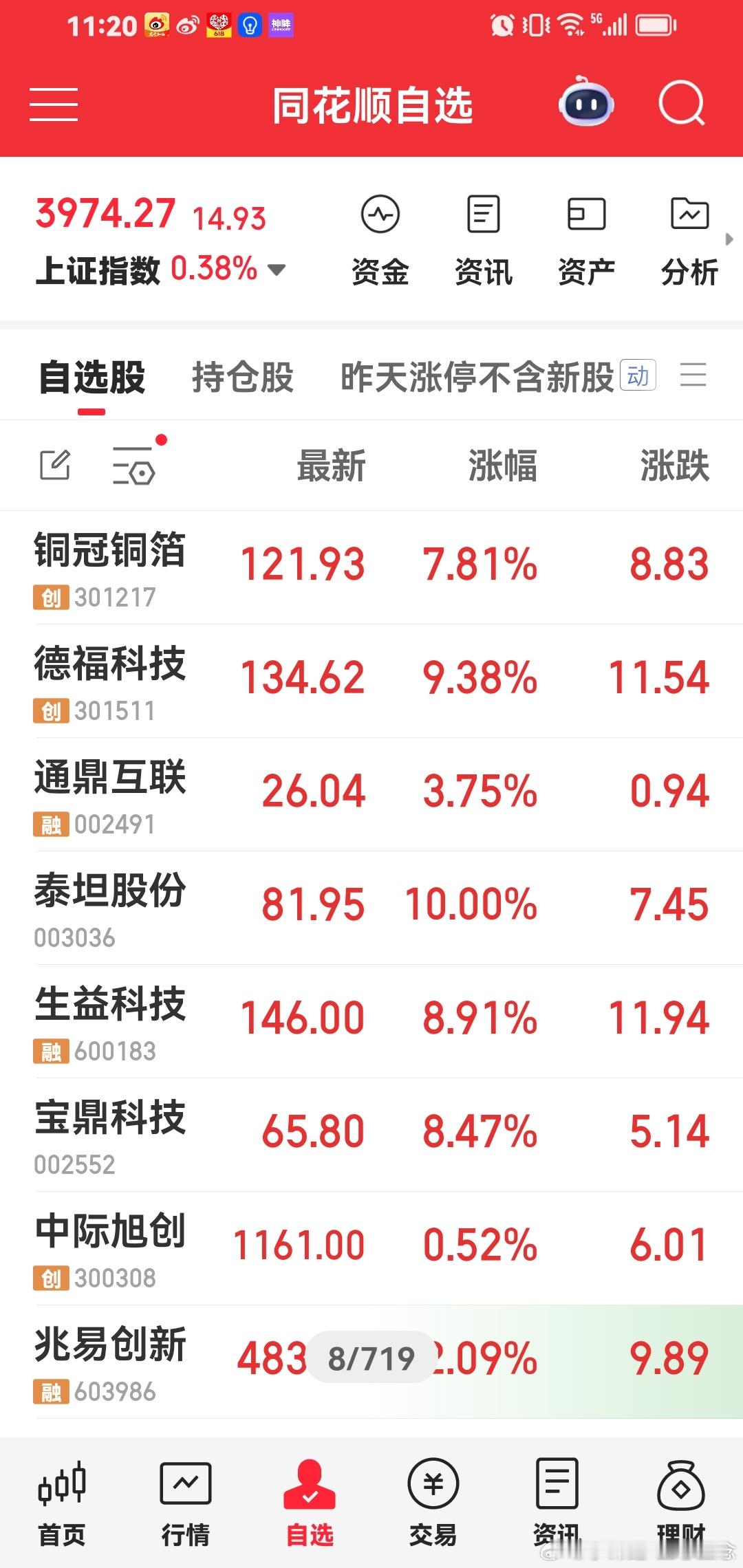 今天持仓也是非常牛，基本都涨停啦。科技股的时代峰峻。 