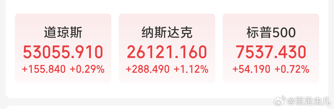 早啊 各位美股三大指数集体收涨美股科技股多数上涨蛮好蛮好看看今天A股如何吧 