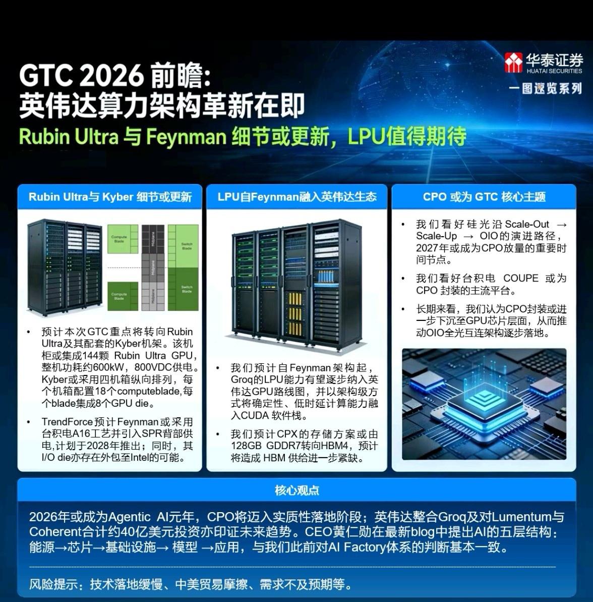 GTC大会，关注LPU