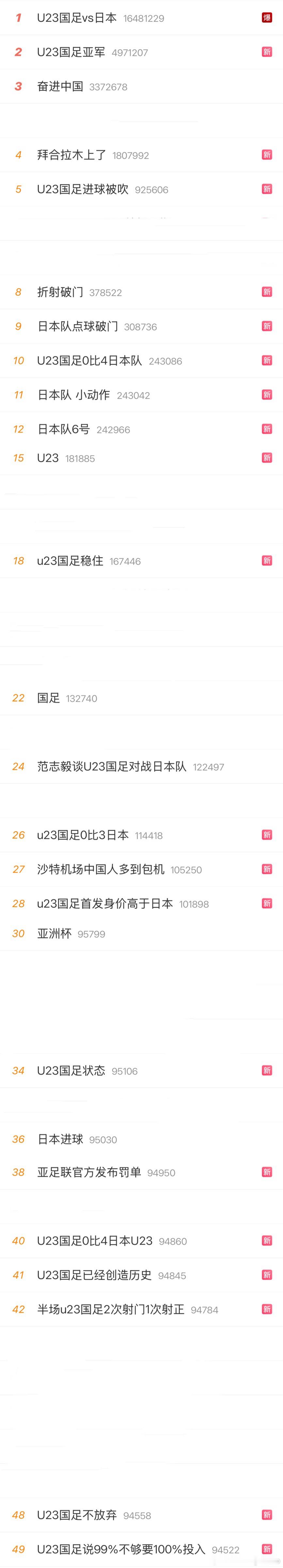 国足热度是真·霸榜 