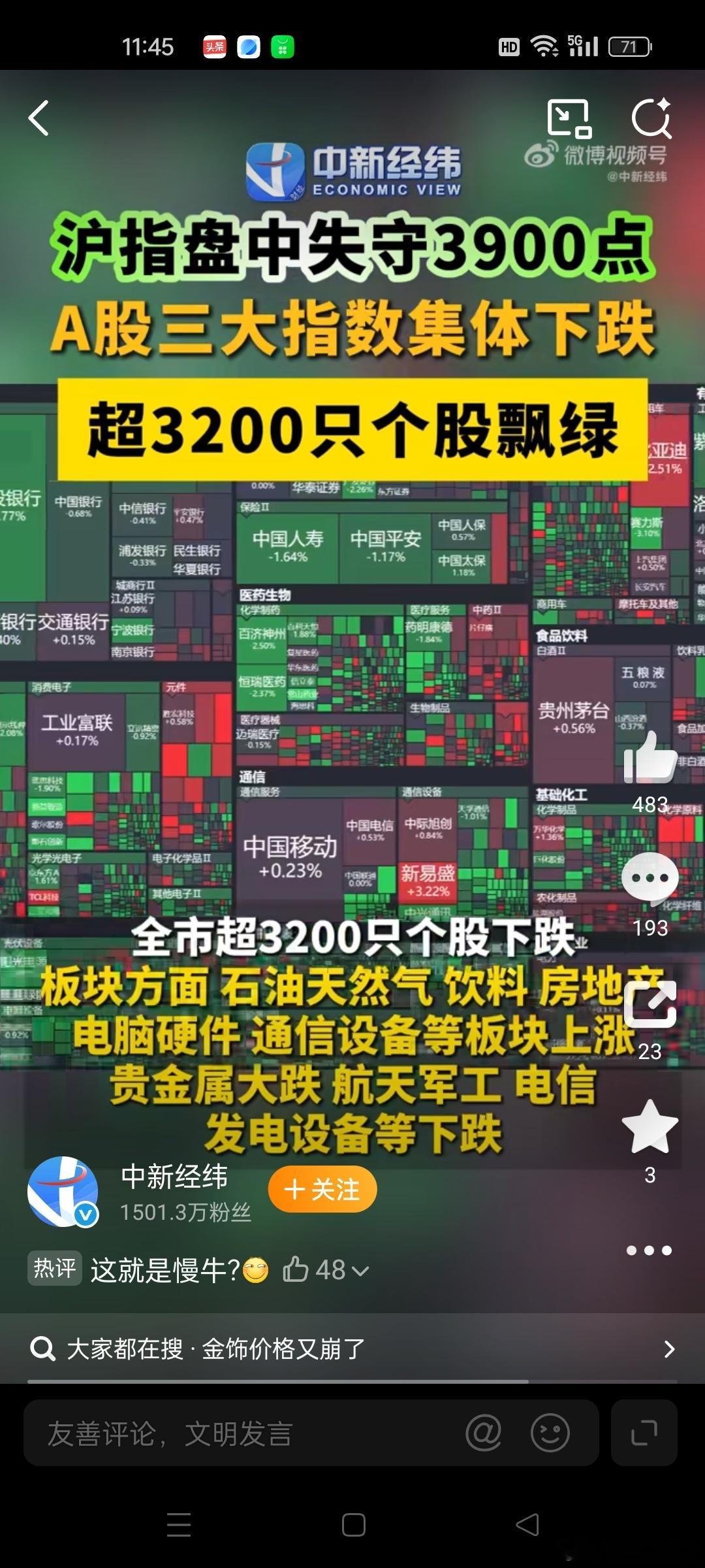 A股午间行情完整复盘：指数失守3900关口，超2900只个股收绿，赛道板块大幅分