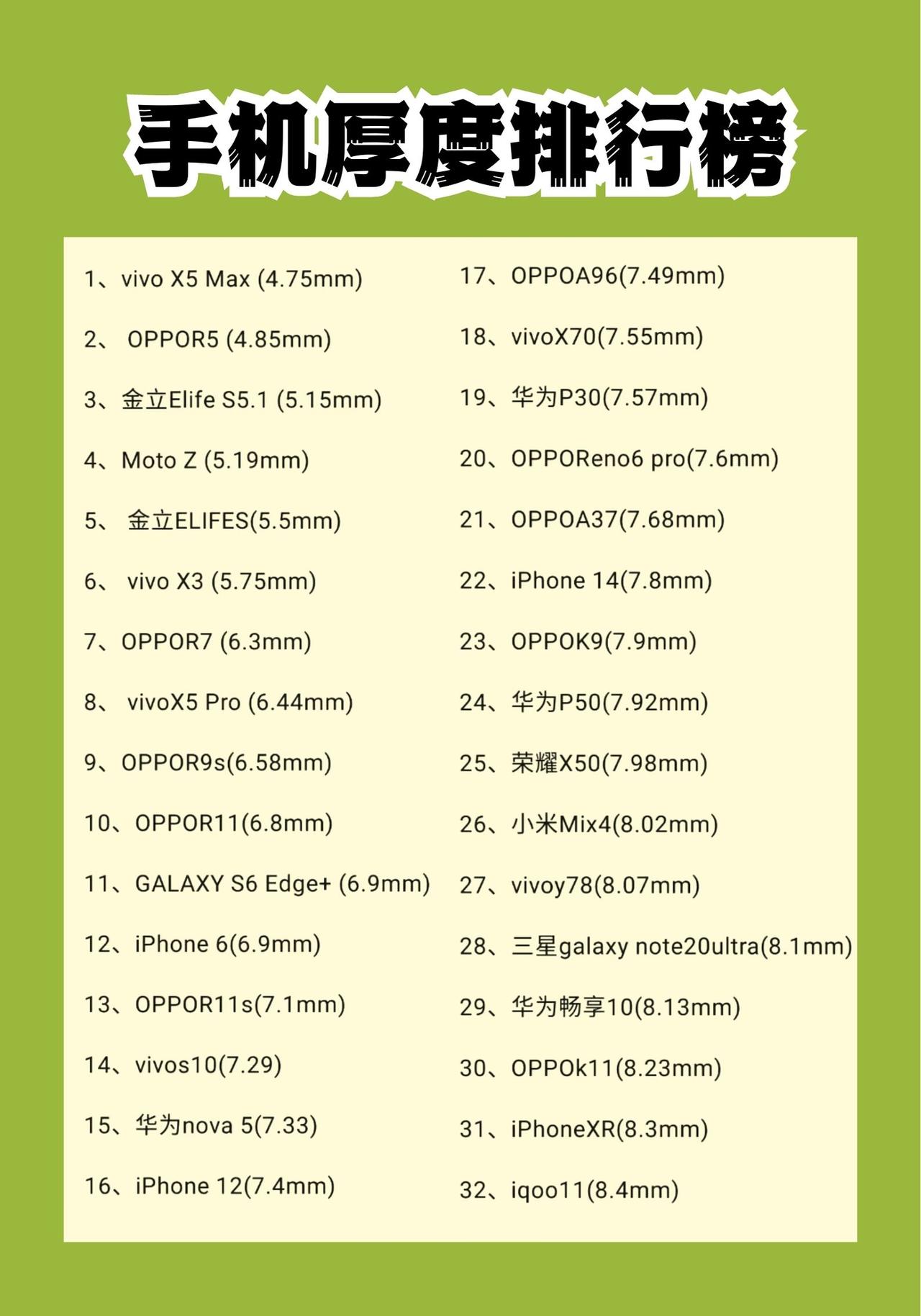 手机厚度排行榜来了：新机越来越厚，重量也是越来越重，摄像头越来越多，再也不是几年
