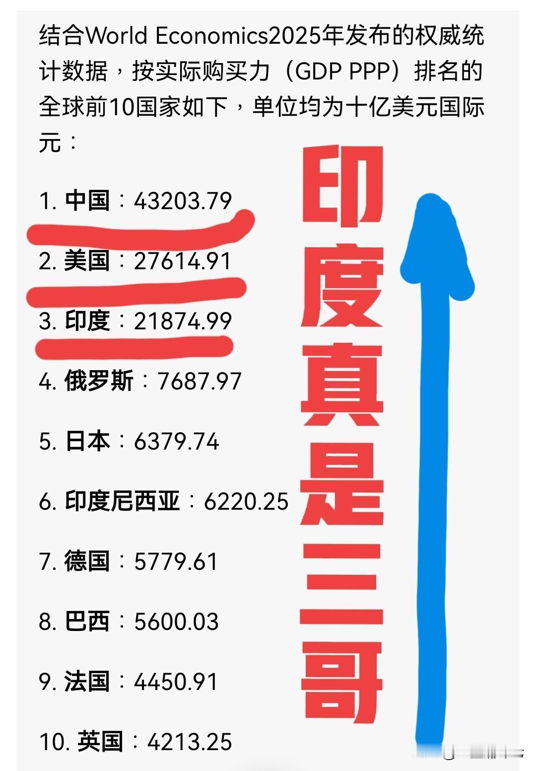 看数据说话，普京总统对印度记者说的“俄罗斯不会加入G7”，这是真心的吗？

结合